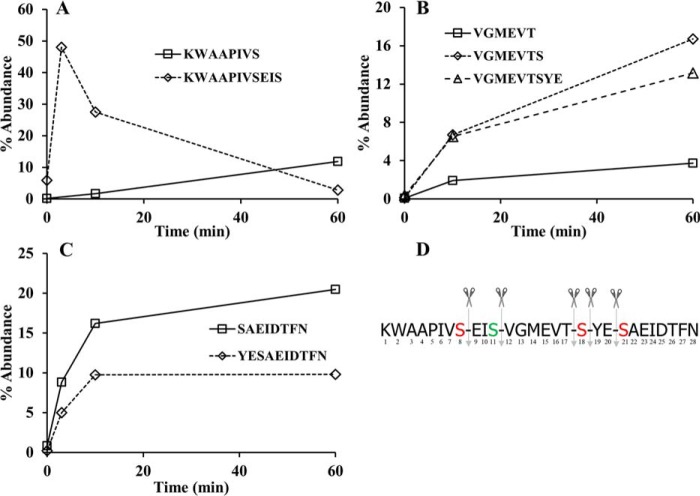 Figure 7.