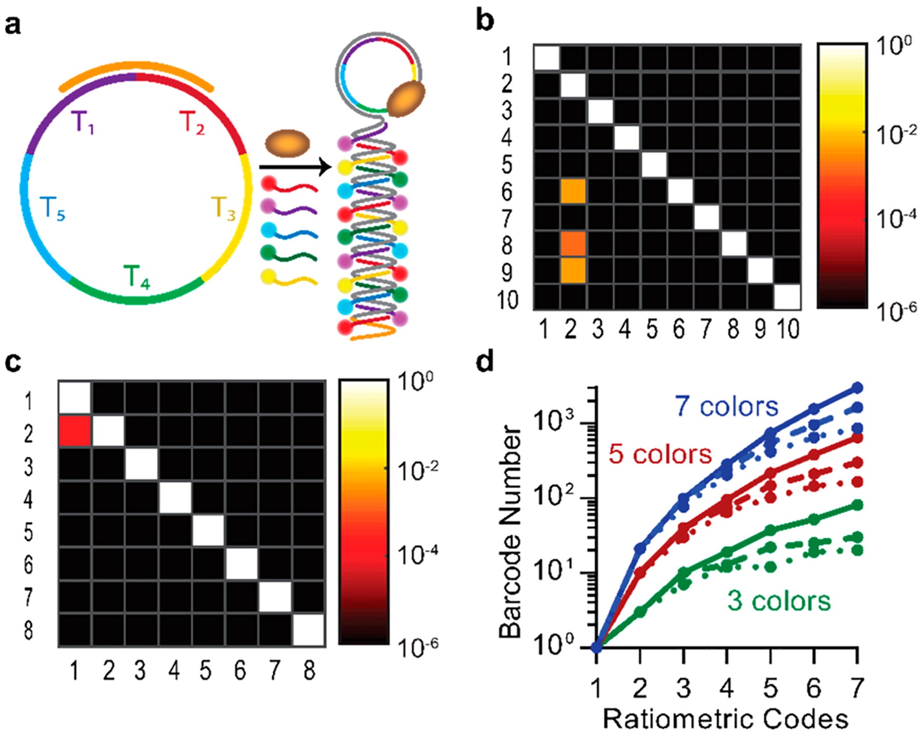 Figure 6.