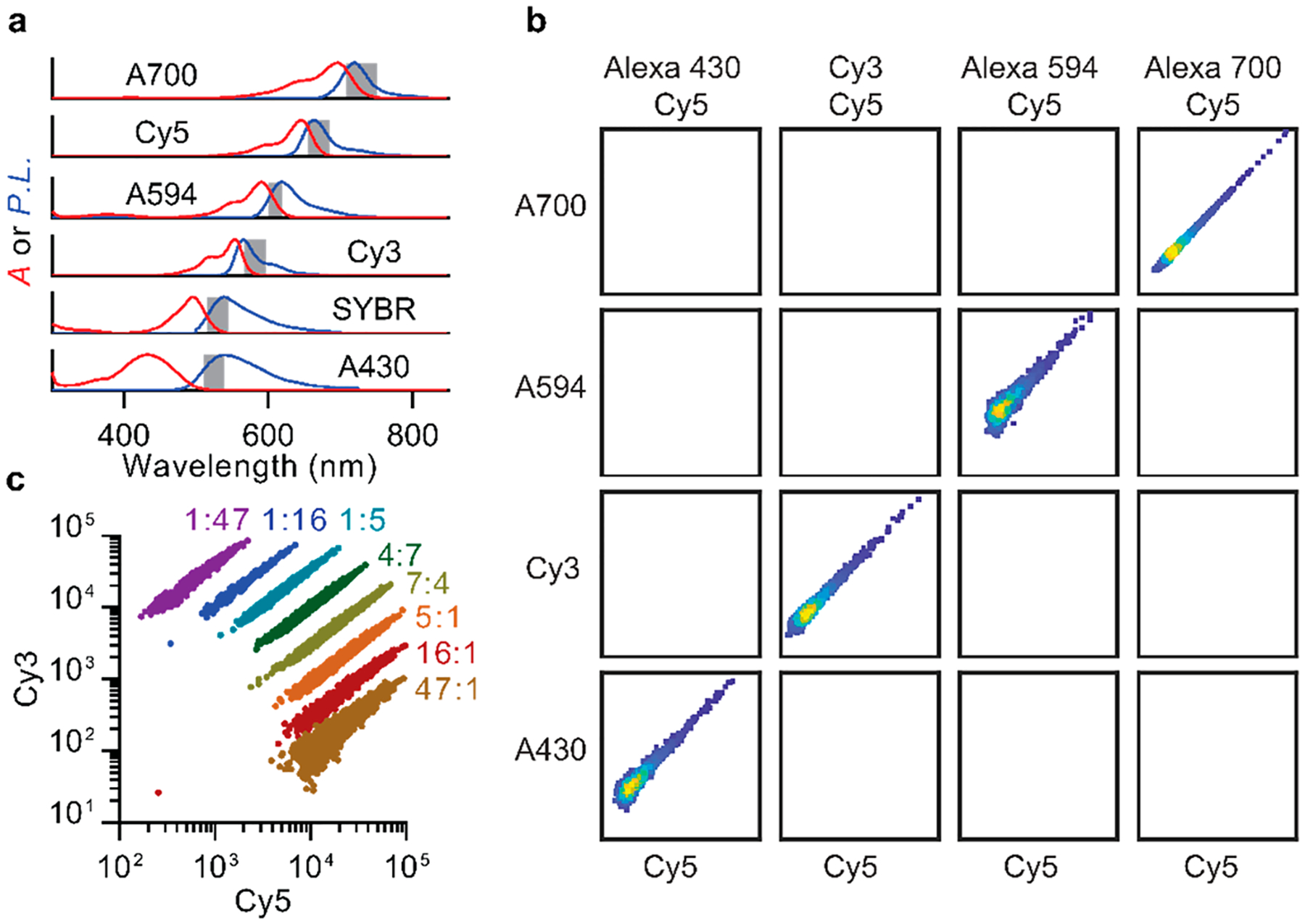 Figure 4.