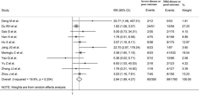 Fig. 3