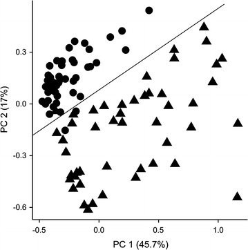 Fig. 2