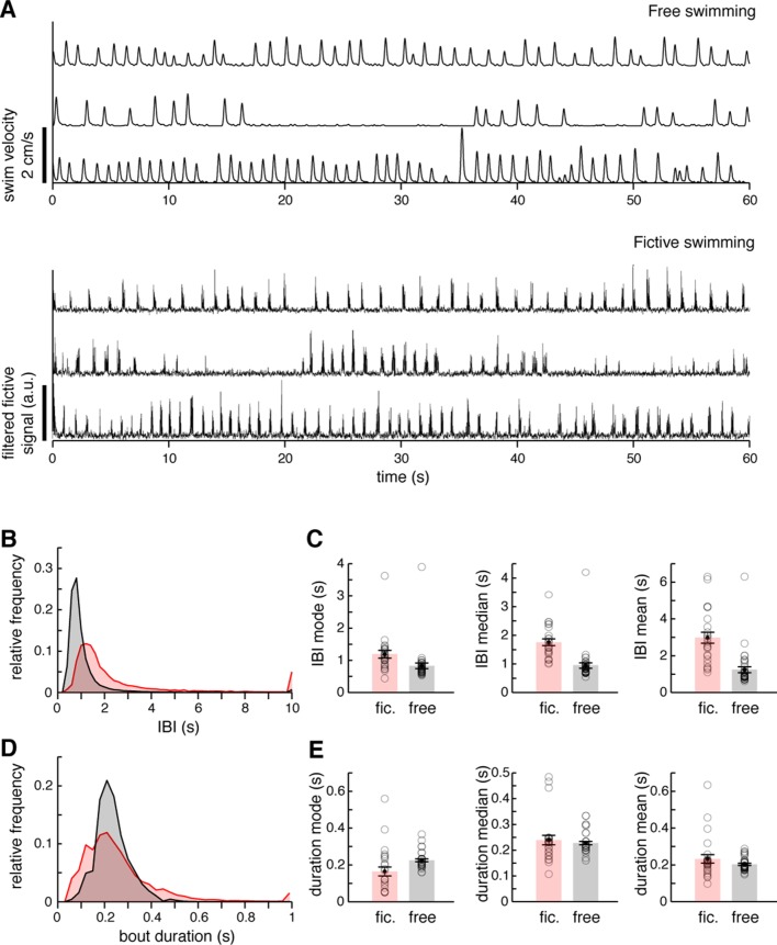 Figure 1—figure supplement 4.