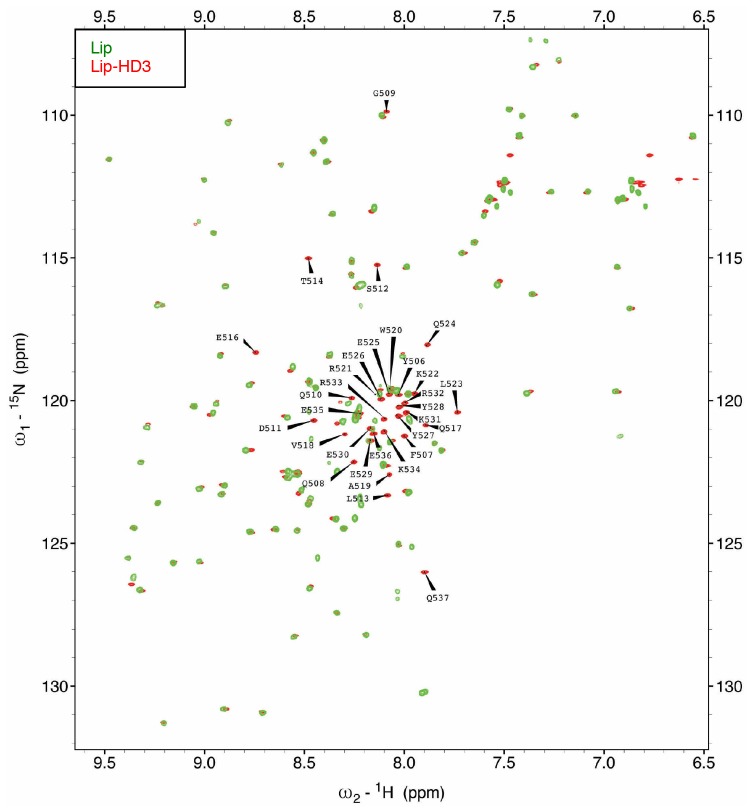 Figure 6—figure supplement 1.