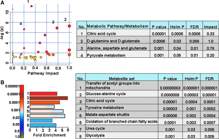 FIG. 10.