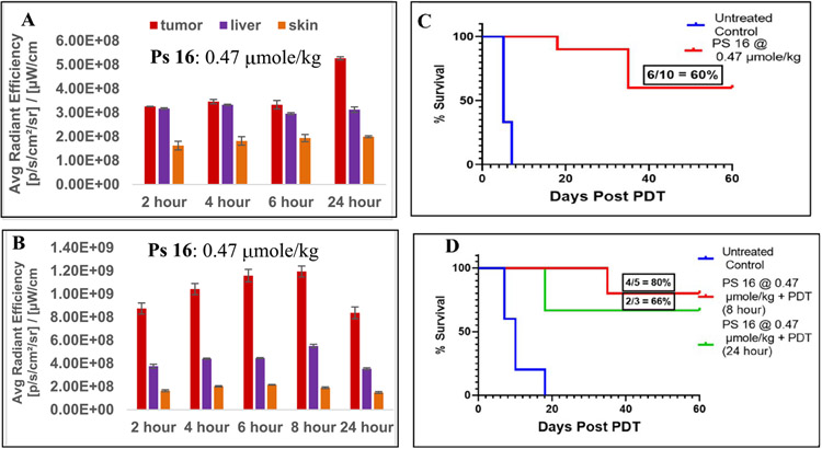 Figure 10: