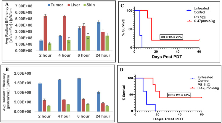 Figure 11: