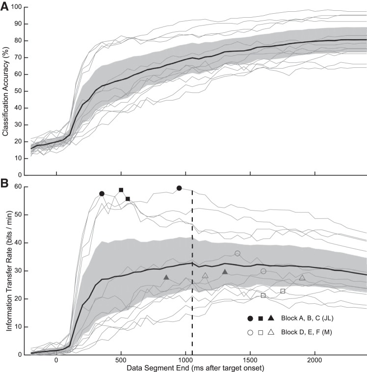 Fig. 9.