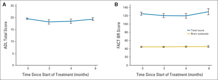 Fig 3.