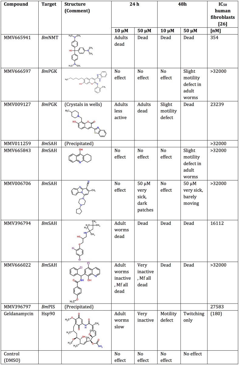 Fig 5