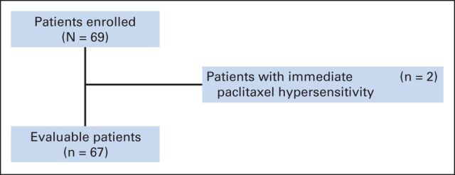 Fig 1.