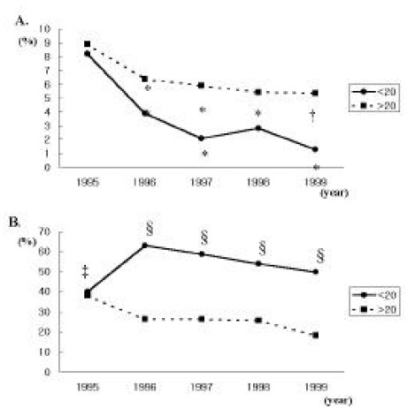 Figure 1A, B.