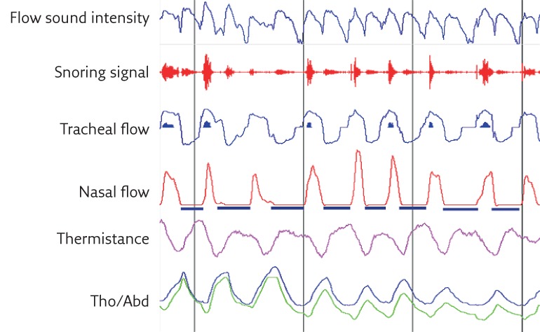 Figure 6