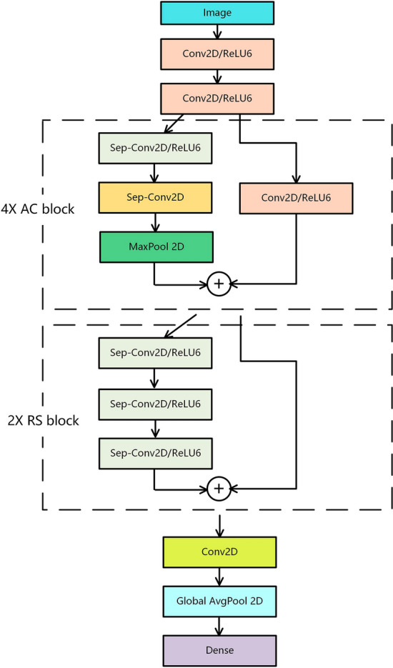 Fig. 7