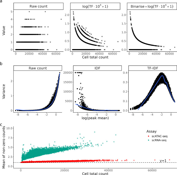 Figure 2: