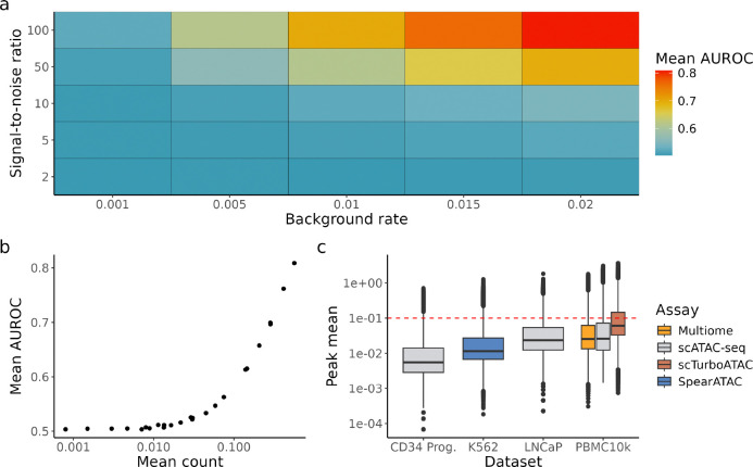 Figure 4: