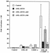 FIG. 8