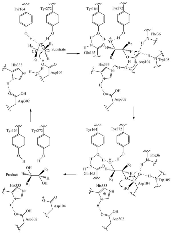 Fig. 8