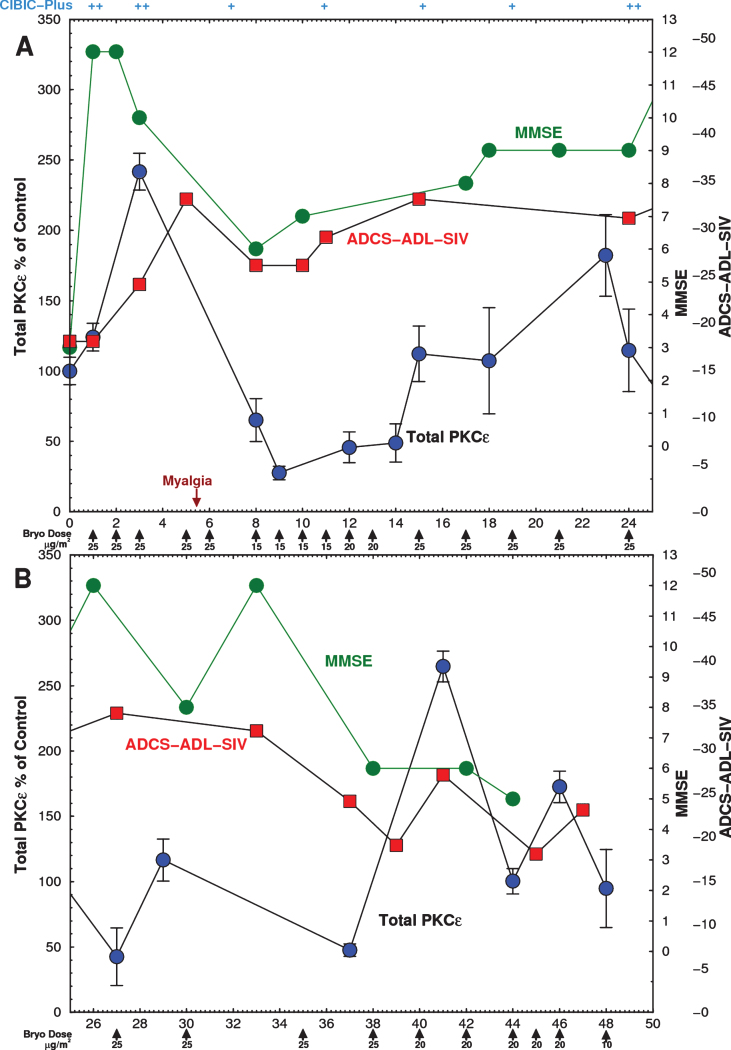 Fig.4