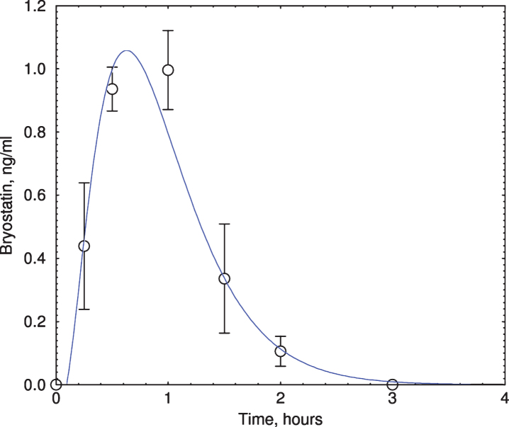 Fig.1