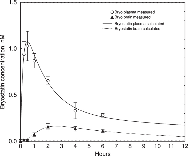 Fig.6