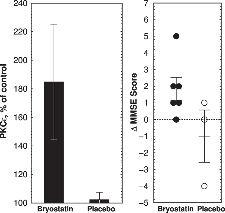 Fig.2