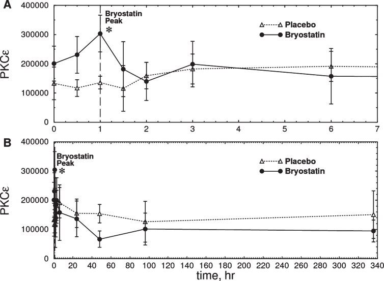 Fig.3