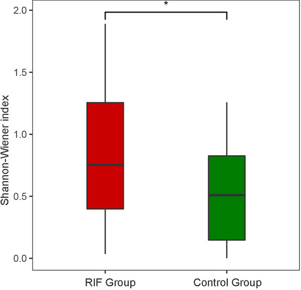 FIG 1