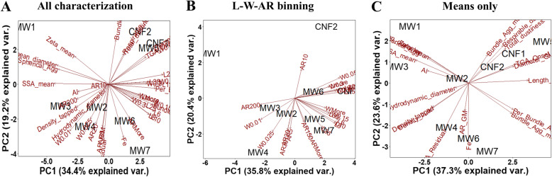 Fig. 6