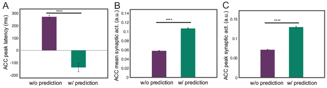 Fig. 10: