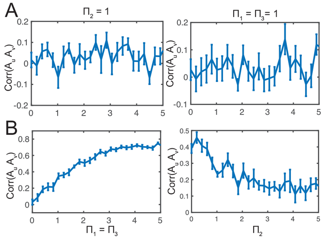 Fig. 5: