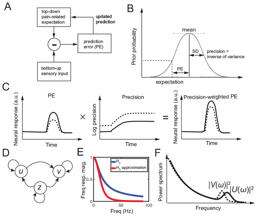 Fig. 1: