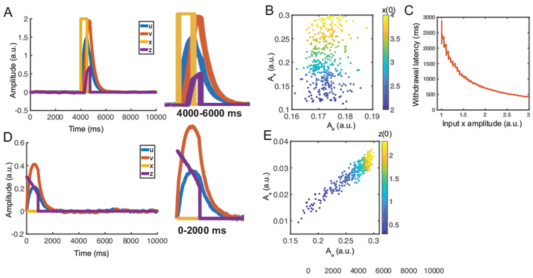 Fig. 4: