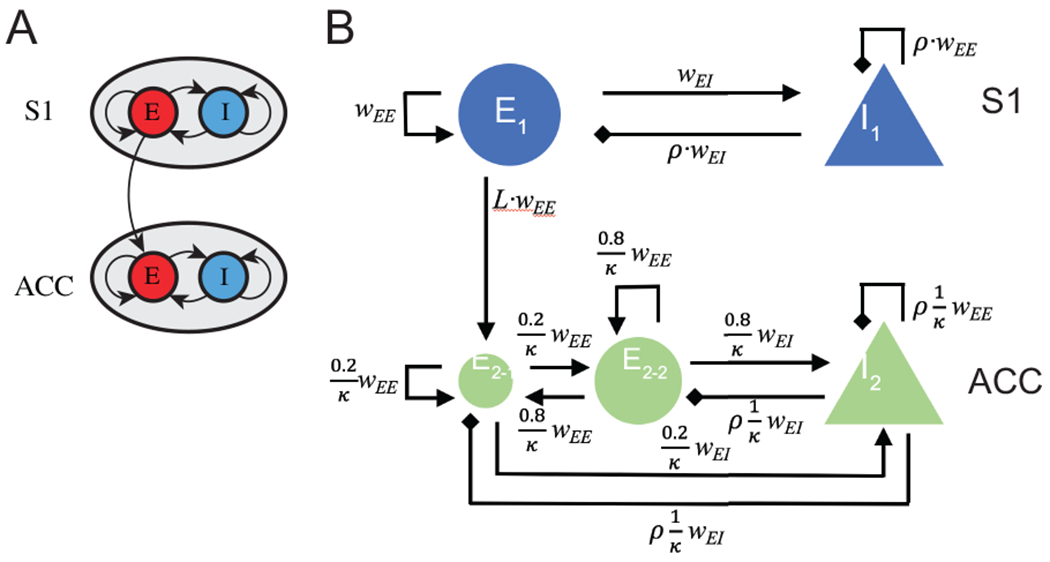 Fig. 2: