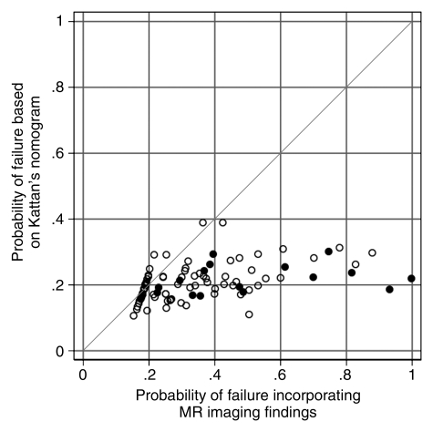 Figure 5: