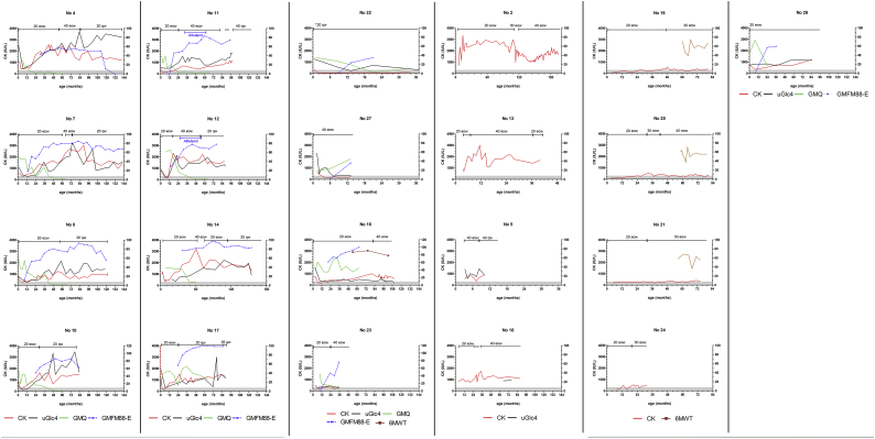 Supplemental Fig. 2