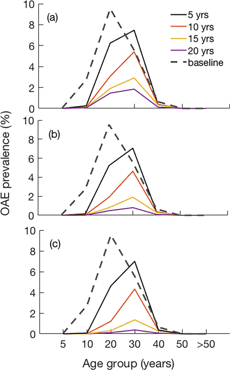 Fig 5