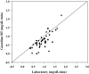 FIG. 2.