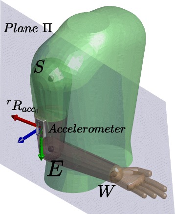 Fig. 4