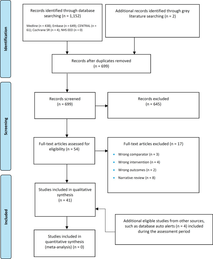 Figure 1: