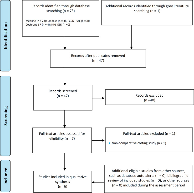 Figure 2: