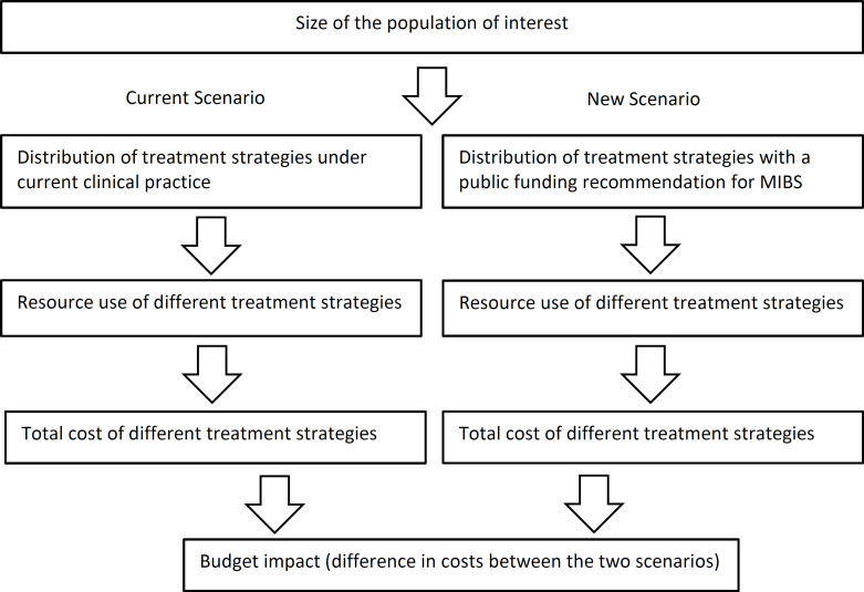 Figure 3: