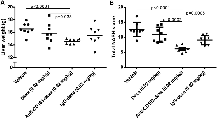 Figure 6