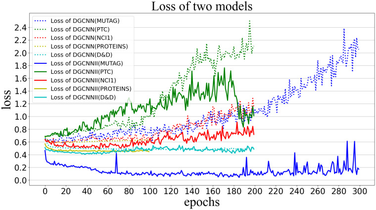 Fig 11