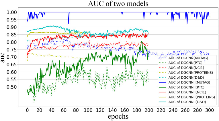 Fig 10