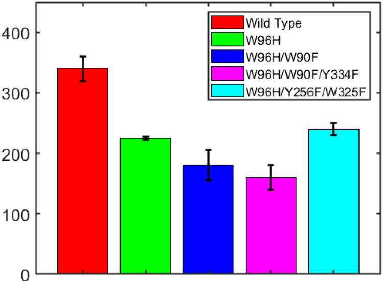 Figure 5.