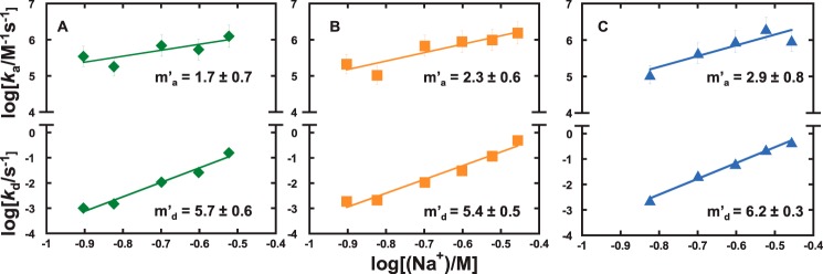 Figure 6.