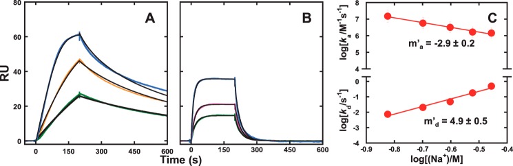 Figure 5.