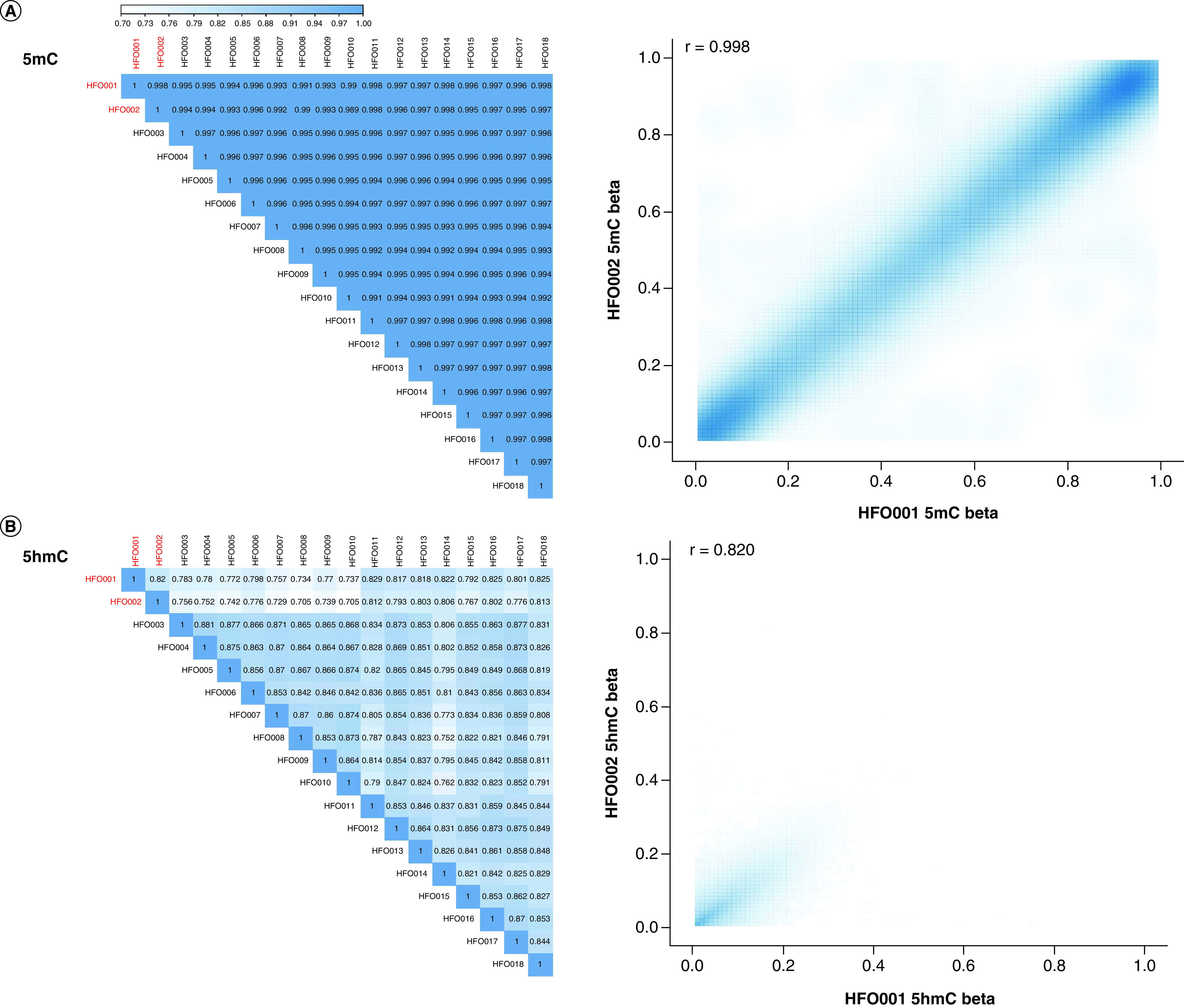 Figure 3. 