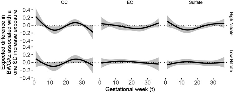 Fig 5: