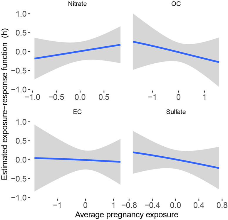 Fig 2: